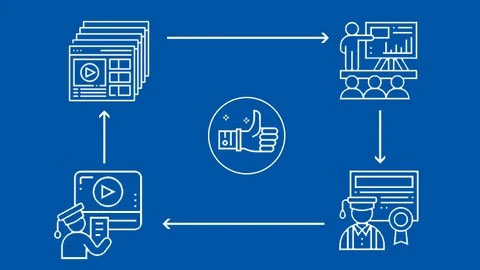 Навчання з управління проектами — симуляційні тести та підготовка CAPM